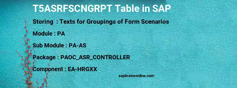 SAP T5ASRFSCNGRPT table