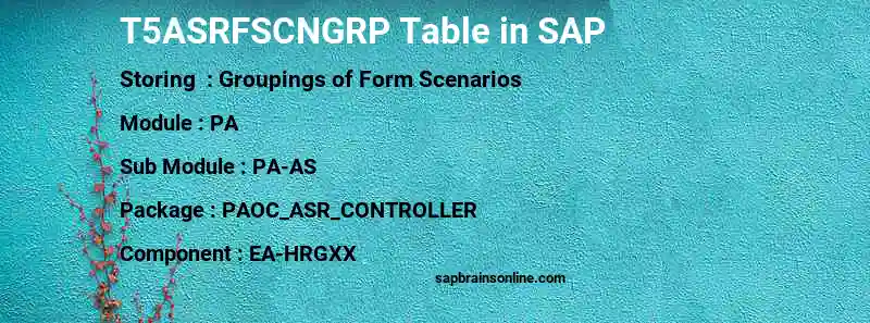 SAP T5ASRFSCNGRP table