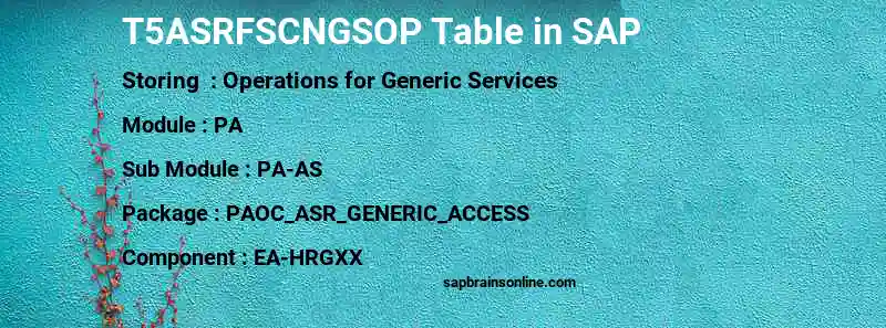 SAP T5ASRFSCNGSOP table
