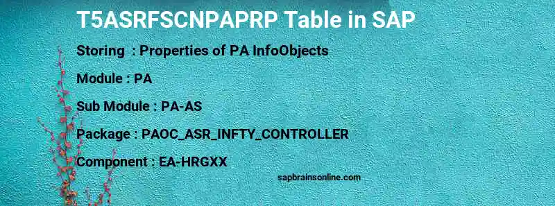 SAP T5ASRFSCNPAPRP table