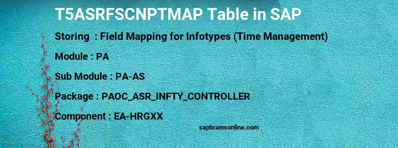 SAP T5ASRFSCNPTMAP table