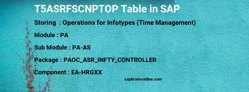 SAP T5ASRFSCNPTOP table