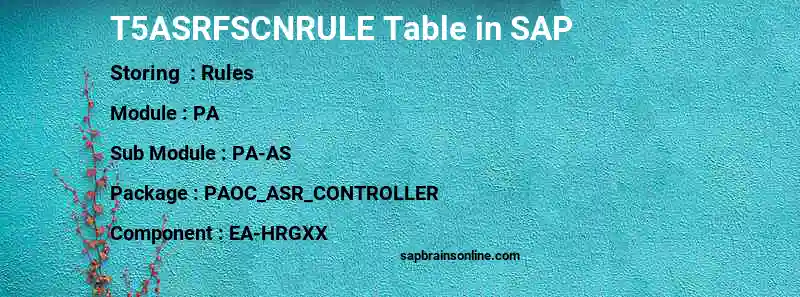 SAP T5ASRFSCNRULE table