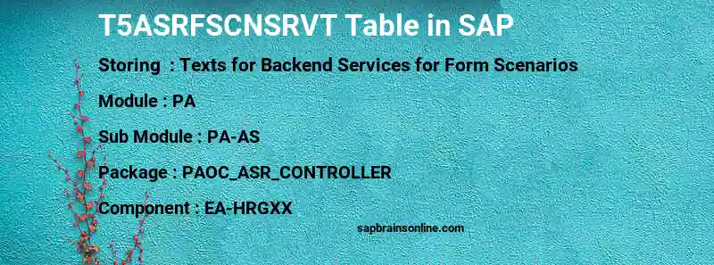 SAP T5ASRFSCNSRVT table