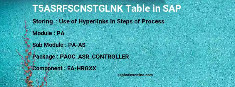 SAP T5ASRFSCNSTGLNK table