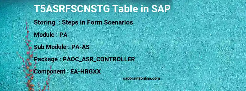 SAP T5ASRFSCNSTG table