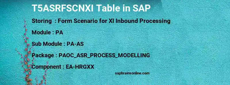 SAP T5ASRFSCNXI table