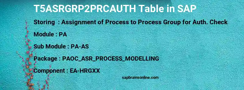 SAP T5ASRGRP2PRCAUTH table