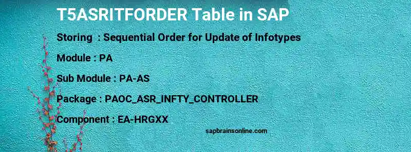 SAP T5ASRITFORDER table