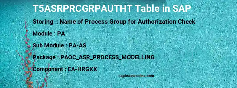 SAP T5ASRPRCGRPAUTHT table