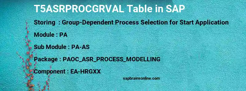 SAP T5ASRPROCGRVAL table