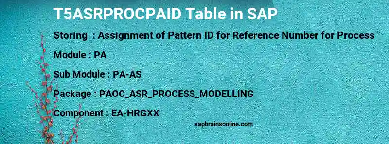 SAP T5ASRPROCPAID table