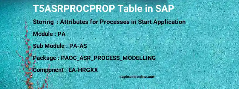 SAP T5ASRPROCPROP table