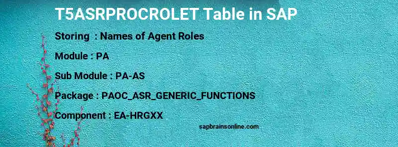 SAP T5ASRPROCROLET table