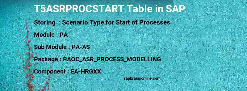 SAP T5ASRPROCSTART table