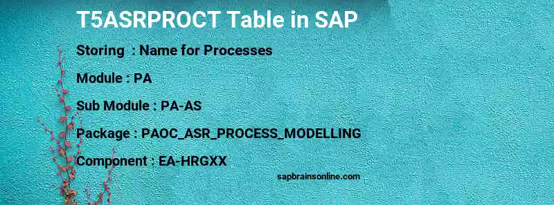 SAP T5ASRPROCT table