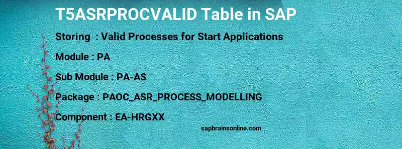 SAP T5ASRPROCVALID table
