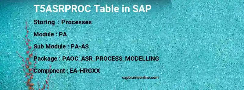 SAP T5ASRPROC table