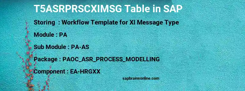 SAP T5ASRPRSCXIMSG table