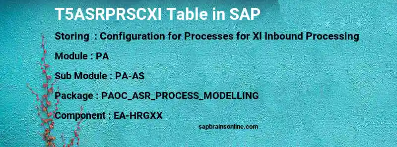 SAP T5ASRPRSCXI table