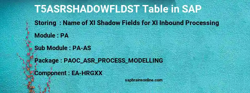 SAP T5ASRSHADOWFLDST table