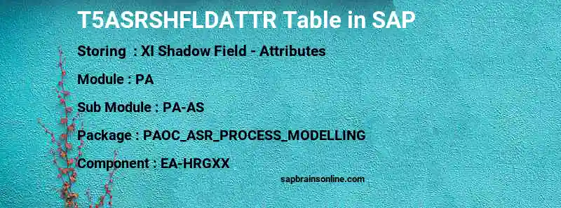 SAP T5ASRSHFLDATTR table