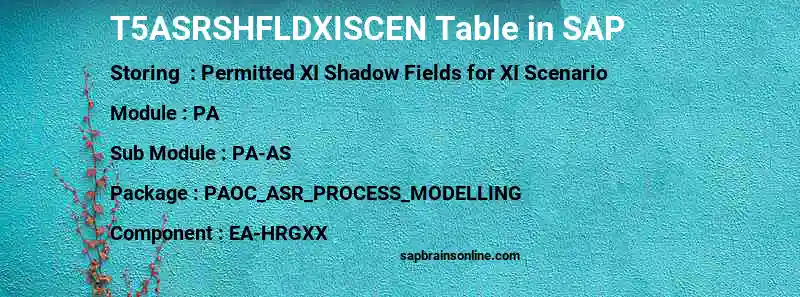 SAP T5ASRSHFLDXISCEN table