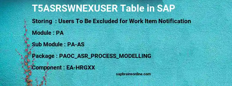 SAP T5ASRSWNEXUSER table