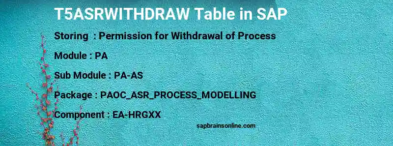 SAP T5ASRWITHDRAW table