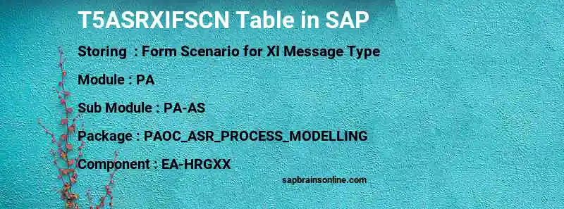 SAP T5ASRXIFSCN table