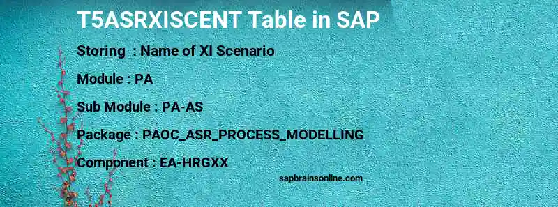 SAP T5ASRXISCENT table