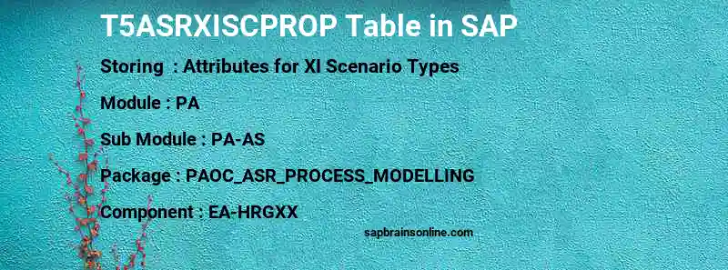 SAP T5ASRXISCPROP table