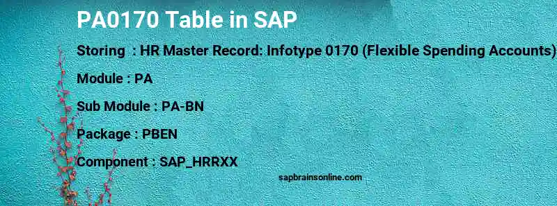 SAP PA0170 table