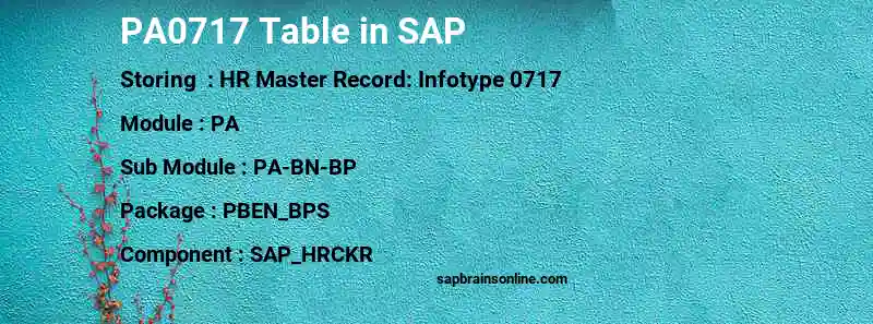 SAP PA0717 table