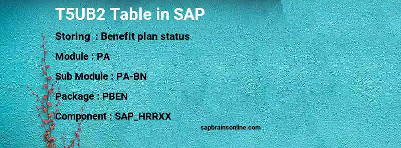 SAP T5UB2 table