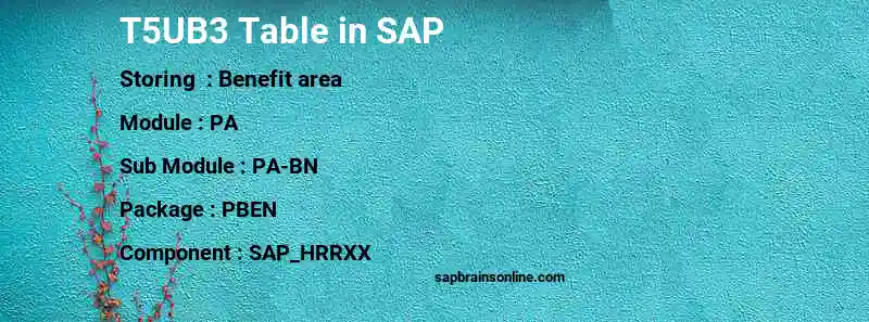 SAP T5UB3 table