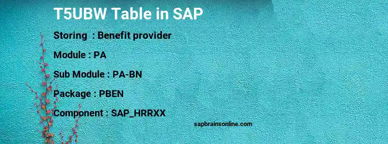 SAP T5UBW table