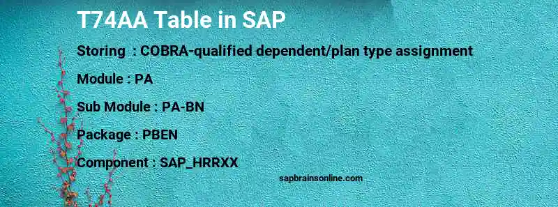 SAP T74AA table