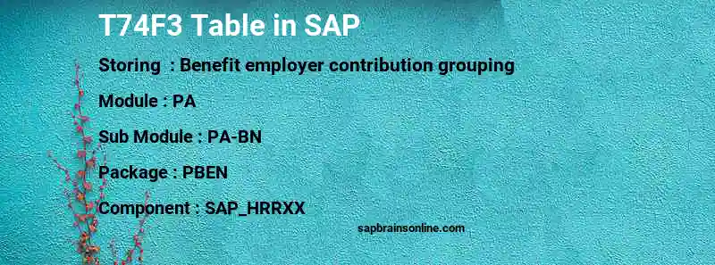 SAP T74F3 table