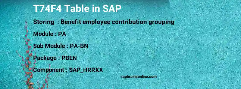 SAP T74F4 table