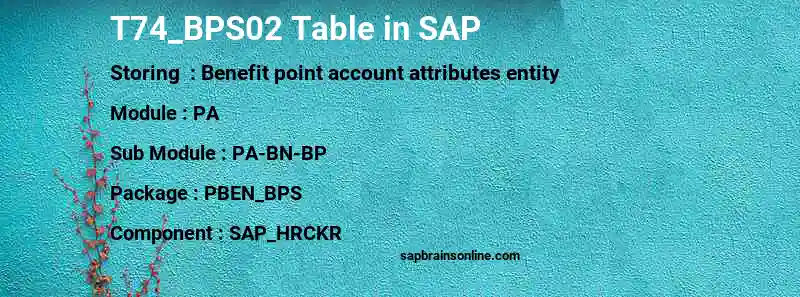 SAP T74_BPS02 table