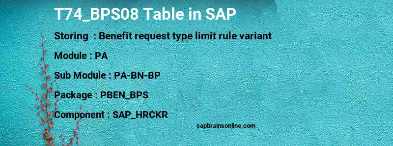 SAP T74_BPS08 table