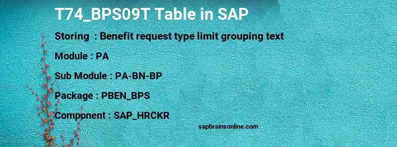 SAP T74_BPS09T table