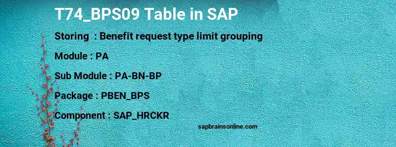 SAP T74_BPS09 table