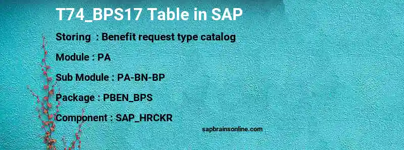 SAP T74_BPS17 table