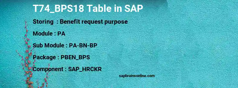 SAP T74_BPS18 table