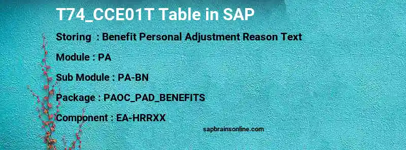 SAP T74_CCE01T table