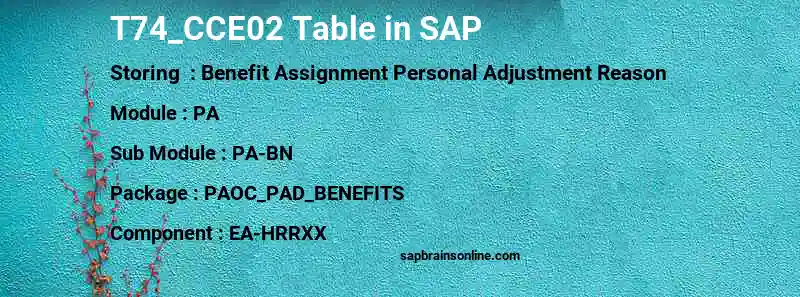 SAP T74_CCE02 table
