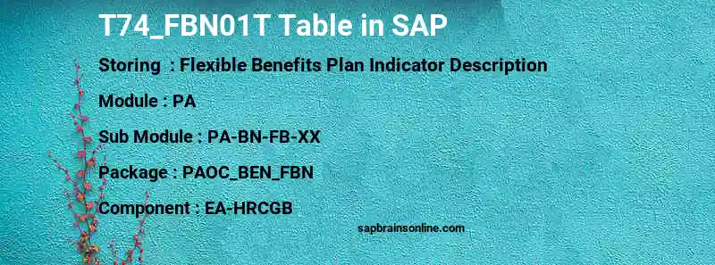SAP T74_FBN01T table