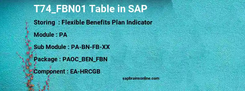 SAP T74_FBN01 table